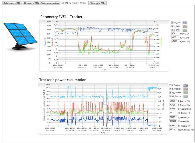 sh08_Hybrid_system_visualization_PV_tracker