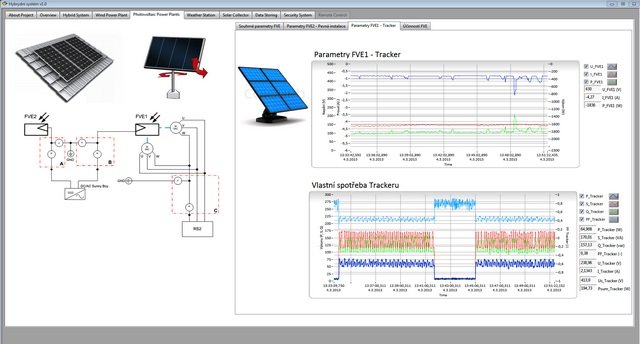 sh10_Hybrid_system_visualization