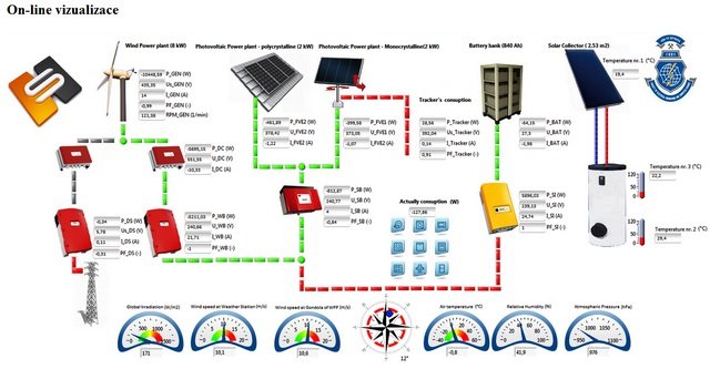 sh11_Hybrid_system_visualization