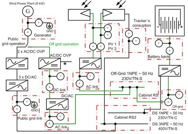 sh23_Block_diagram_of_family_self_sufficient_house