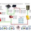 sh11_Hybrid_system_visualization