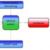 sh25_Management_system_for_Smart_Grid